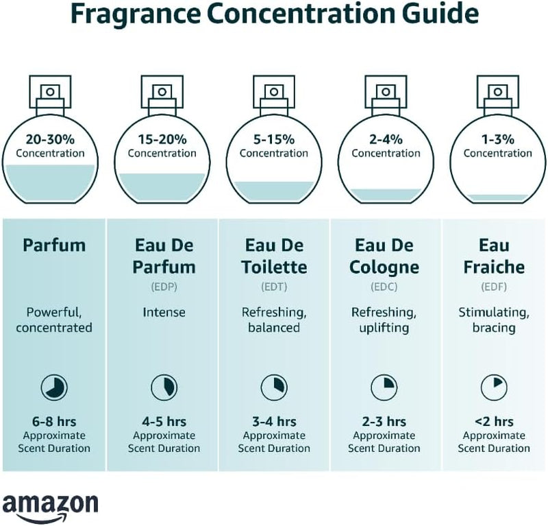 Perfume Importado Eau de Parfum Shaheen Gold Lattafa